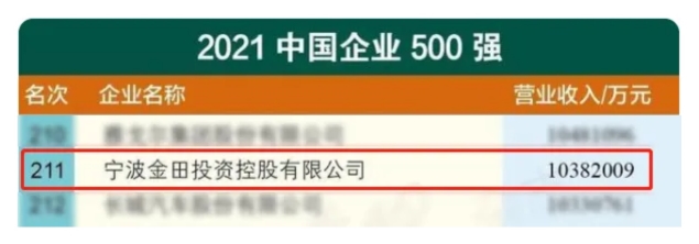 1中國500強.jpg
