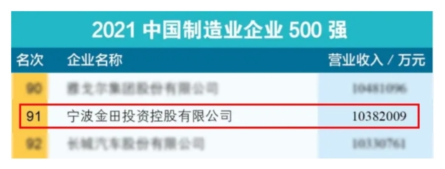 2中國制造業(yè)500強.jpg