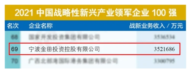 3新興100強.jpg