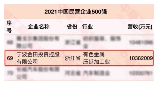 4民營企業(yè)500強.jpg