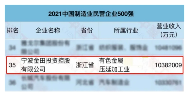 5民營制造業(yè)500強.jpg